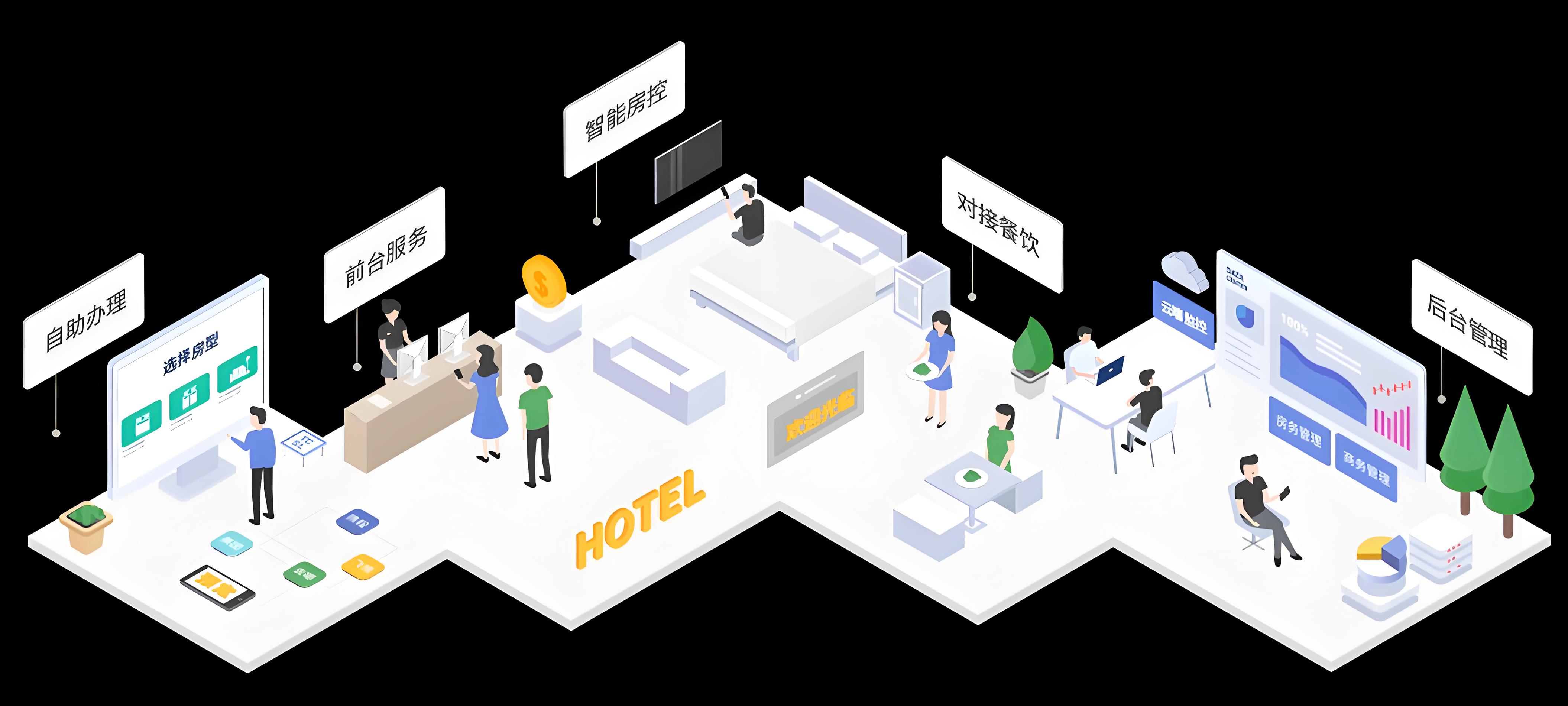 未來天擇酒店管理系統(tǒng)：智慧引領(lǐng)酒店未來